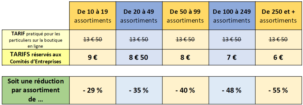 Offre spéciale comités d'entreprises. Des tarifs très avantageux avec des réductions de 29 % à 55 %  par rapport aux tarifs pratiqués pour les particuliers